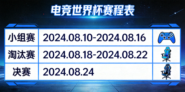 电竞世界杯赛程表，清晰展示小组赛至决赛日期