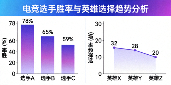 电竞数据分析图表，展示选手胜率与英雄选择趋势